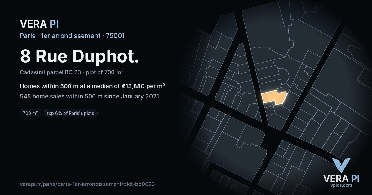 8 Rue Duphot, 1er arrondissement at night – the plot lit, the parcels around coloured by the prices near them
