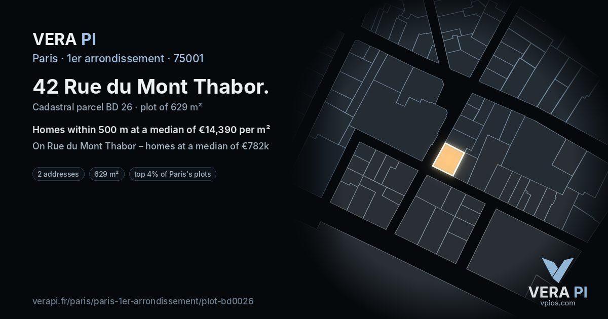 42 Rue du Mont Thabor, 1er arrondissement at night – the plot lit, the parcels around coloured by the prices near them
