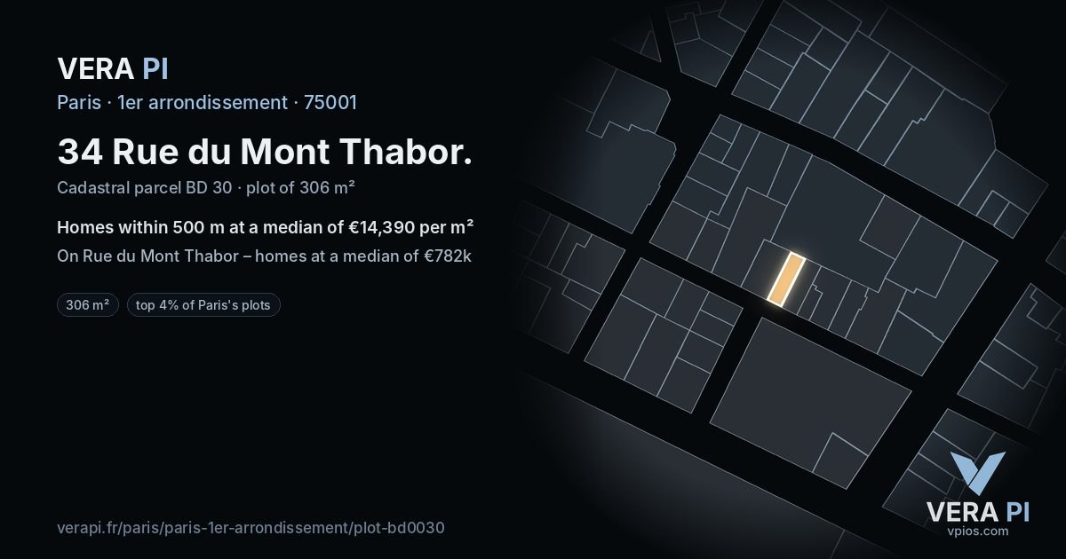 34 Rue du Mont Thabor, 1er arrondissement at night – the plot lit, the parcels around coloured by the prices near them