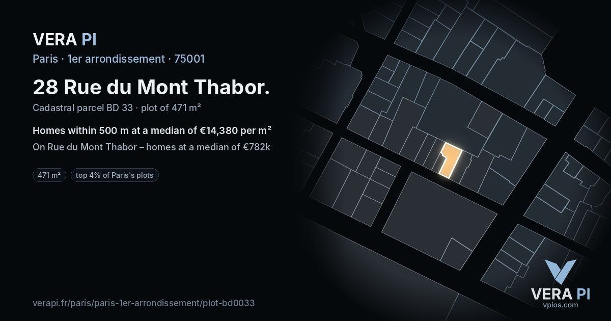 28 Rue du Mont Thabor, 1er arrondissement at night – the plot lit, the parcels around coloured by the prices near them