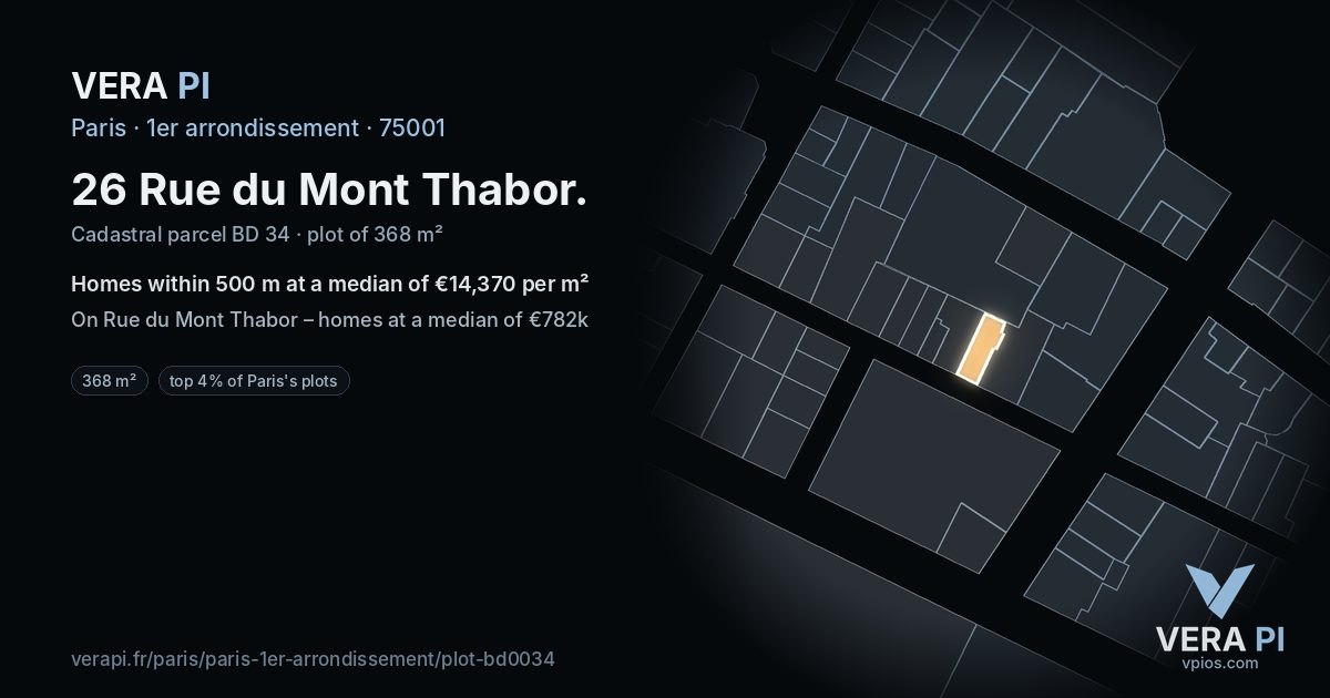 26 Rue du Mont Thabor, 1er arrondissement at night – the plot lit, the parcels around coloured by the prices near them