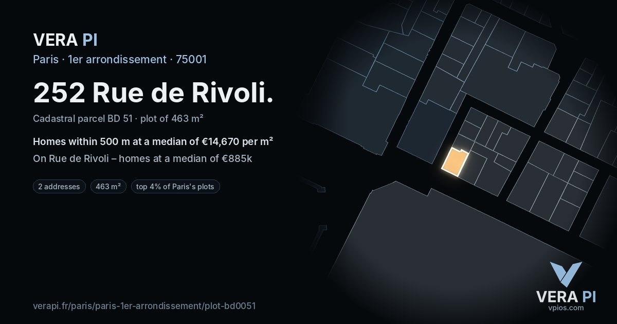 252 Rue de Rivoli, 1er arrondissement at night – the plot lit, the parcels around coloured by the prices near them