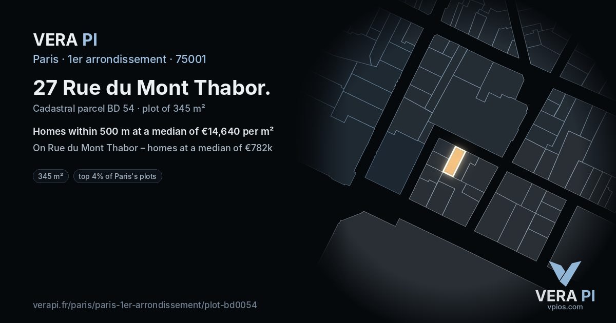 27 Rue du Mont Thabor, 1er arrondissement at night – the plot lit, the parcels around coloured by the prices near them