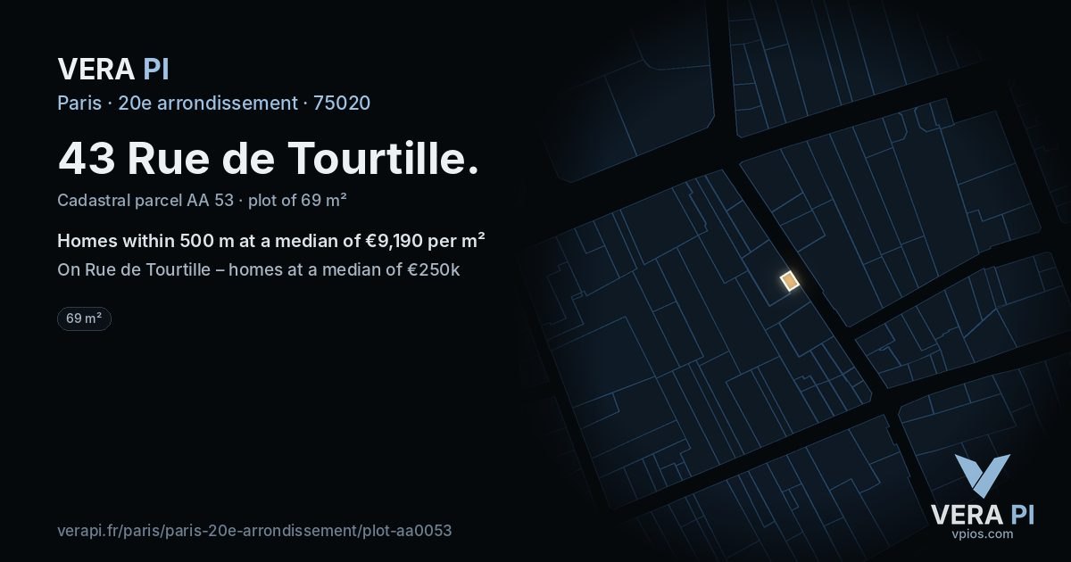 43 Rue de Tourtille, 20e arrondissement at night – the plot lit, the parcels around coloured by the prices near them
