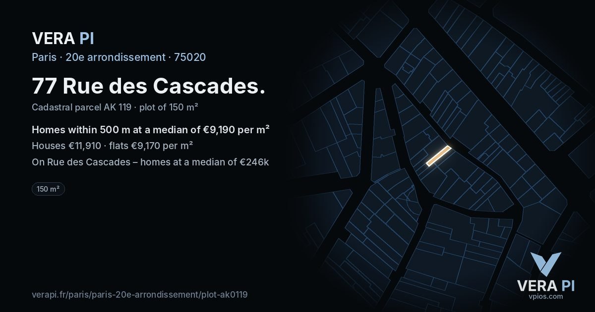 77 Rue des Cascades, 20e arrondissement at night – the plot lit, the parcels around coloured by the prices near them