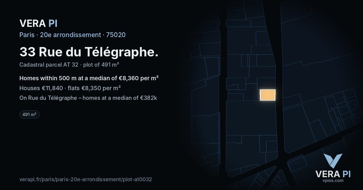 33 Rue du Télégraphe, 20e arrondissement at night – the plot lit, the parcels around coloured by the prices near them