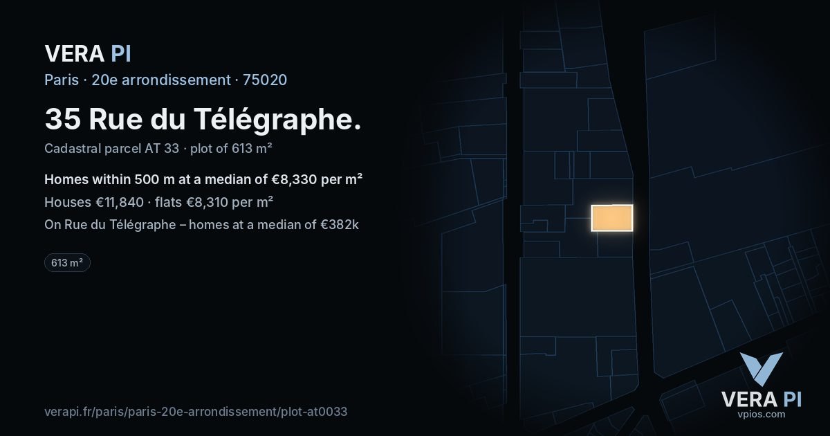 35 Rue du Télégraphe, 20e arrondissement at night – the plot lit, the parcels around coloured by the prices near them