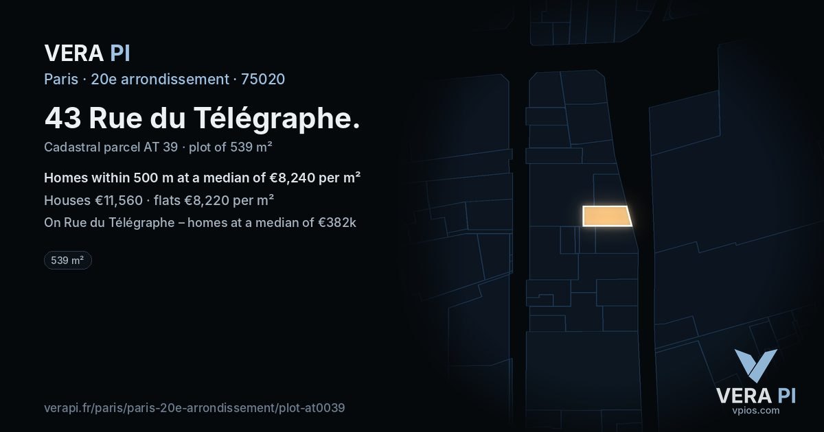 43 Rue du Télégraphe, 20e arrondissement at night – the plot lit, the parcels around coloured by the prices near them