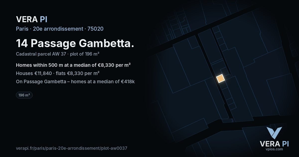 14 Passage Gambetta, 20e arrondissement at night – the plot lit, the parcels around coloured by the prices near them