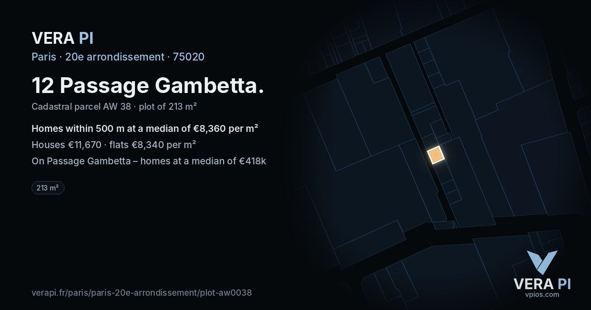12 Passage Gambetta, 20e arrondissement at night – the plot lit, the parcels around coloured by the prices near them