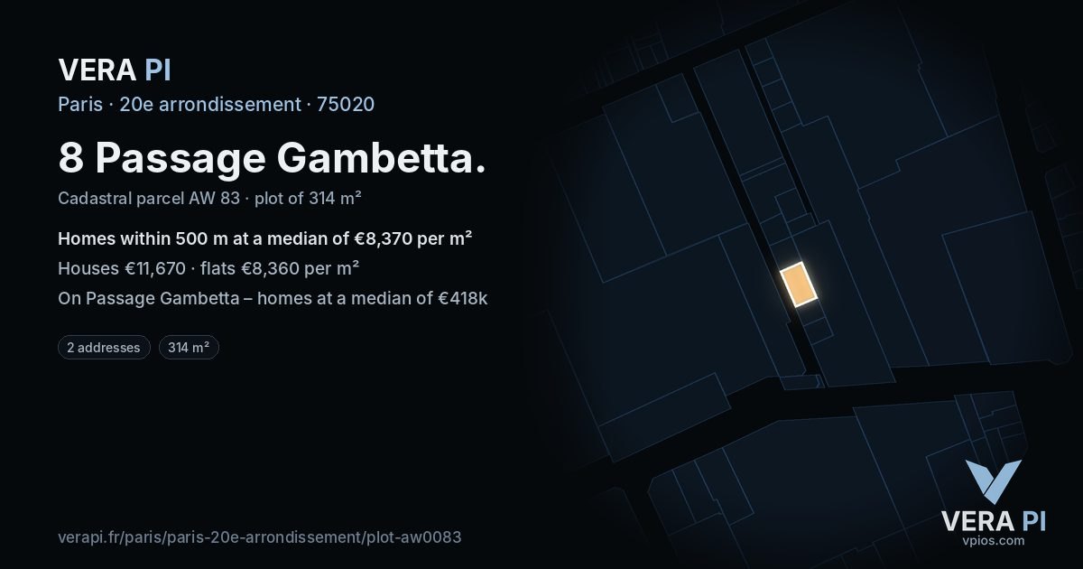 8 Passage Gambetta, 20e arrondissement at night – the plot lit, the parcels around coloured by the prices near them
