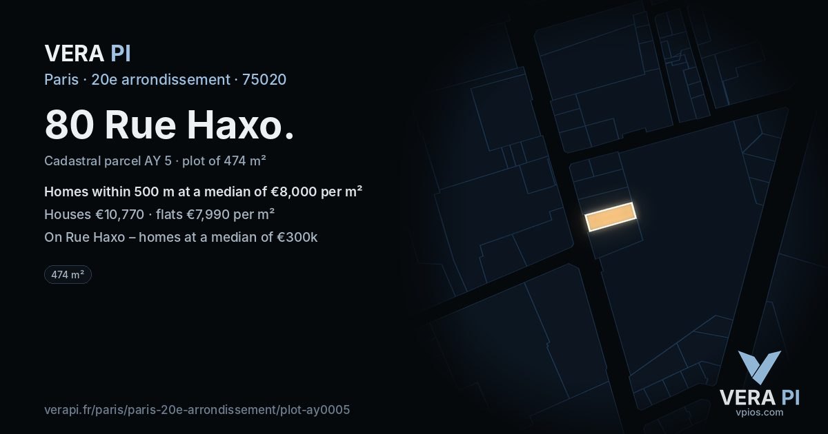 80 Rue Haxo, 20e arrondissement at night – the plot lit, the parcels around coloured by the prices near them