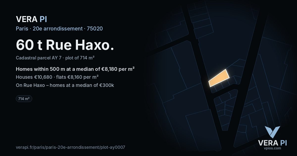 60 t Rue Haxo, 20e arrondissement at night – the plot lit, the parcels around coloured by the prices near them