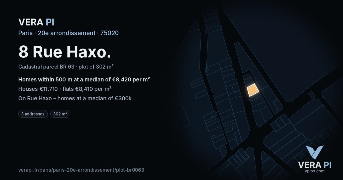 8 Rue Haxo, 20e arrondissement at night – the plot lit, the parcels around coloured by the prices near them