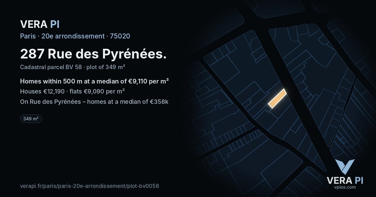 287 Rue des Pyrénées, 20e arrondissement at night – the plot lit, the parcels around coloured by the prices near them