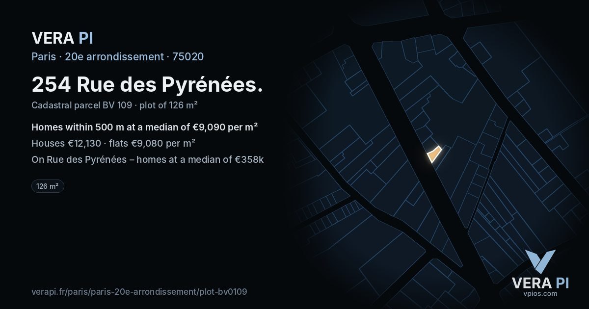254 Rue des Pyrénées, 20e arrondissement at night – the plot lit, the parcels around coloured by the prices near them