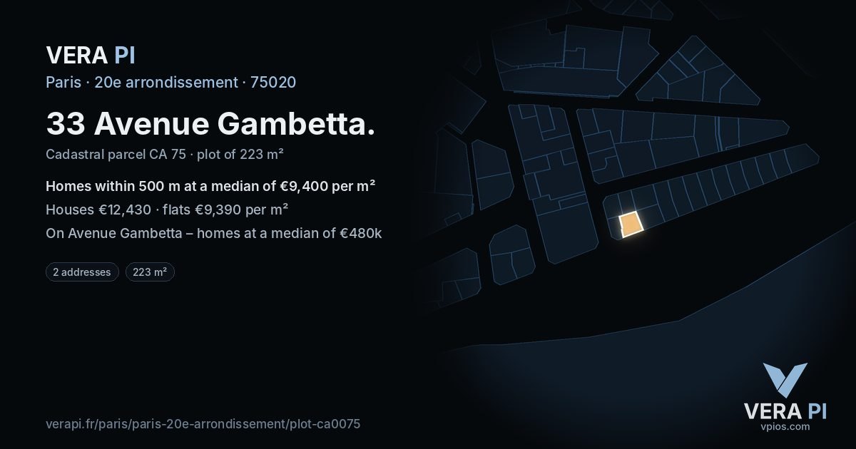33 Avenue Gambetta, 20e arrondissement at night – the plot lit, the parcels around coloured by the prices near them