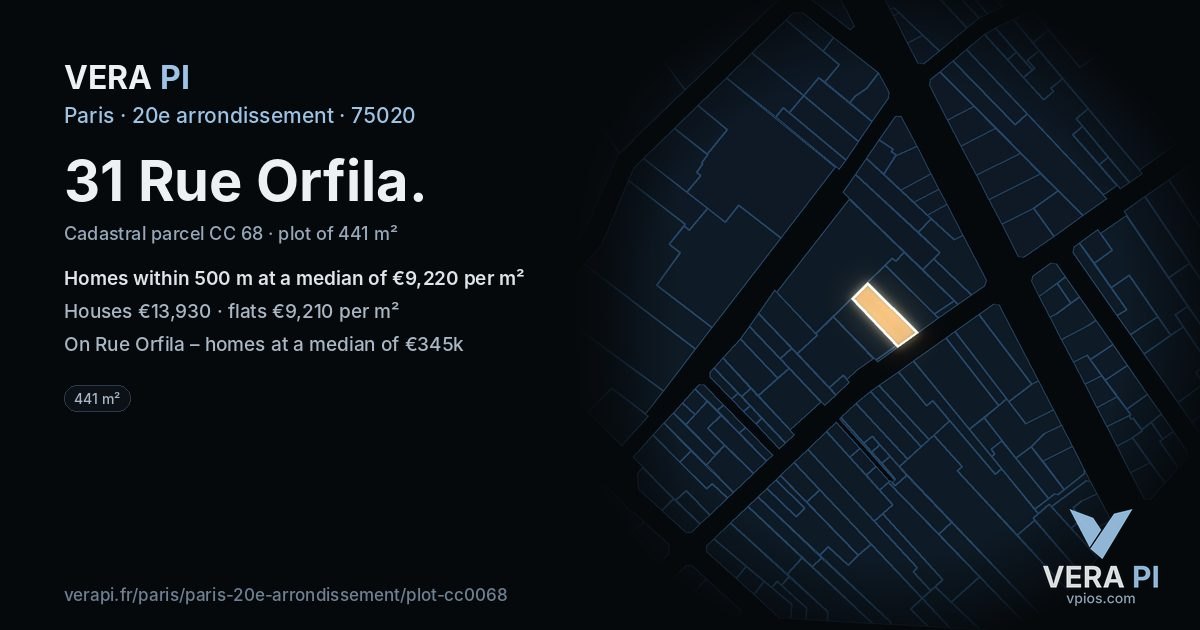 31 Rue Orfila, 20e arrondissement at night – the plot lit, the parcels around coloured by the prices near them