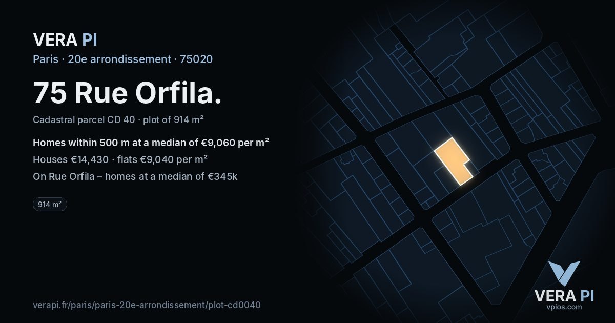 75 Rue Orfila, 20e arrondissement at night – the plot lit, the parcels around coloured by the prices near them
