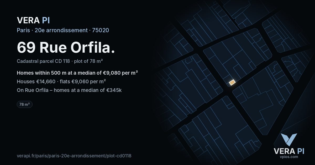 69 Rue Orfila, 20e arrondissement at night – the plot lit, the parcels around coloured by the prices near them