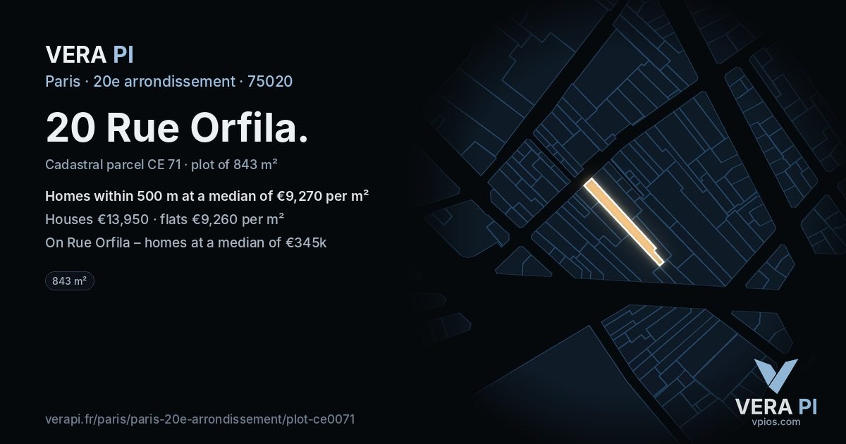 20 Rue Orfila, 20e arrondissement at night – the plot lit, the parcels around coloured by the prices near them