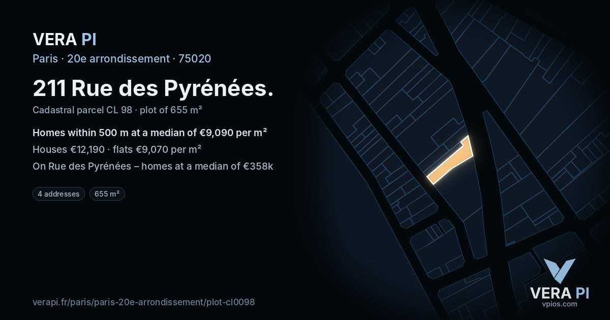 211 Rue des Pyrénées, 20e arrondissement at night – the plot lit, the parcels around coloured by the prices near them