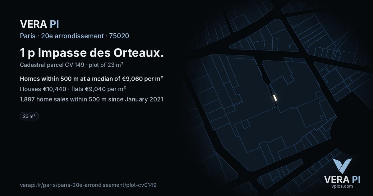 1 p Impasse des Orteaux, 20e arrondissement at night – the plot lit, the parcels around coloured by the prices near them