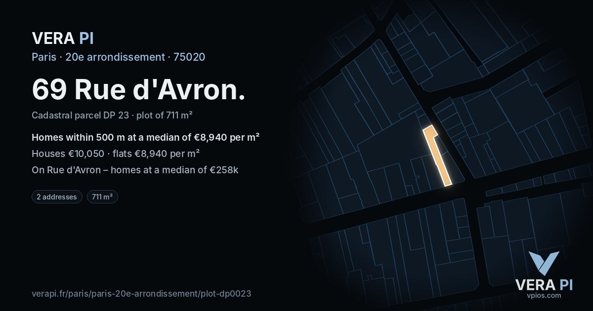 69 Rue d'Avron, 20e arrondissement at night – the plot lit, the parcels around coloured by the prices near them