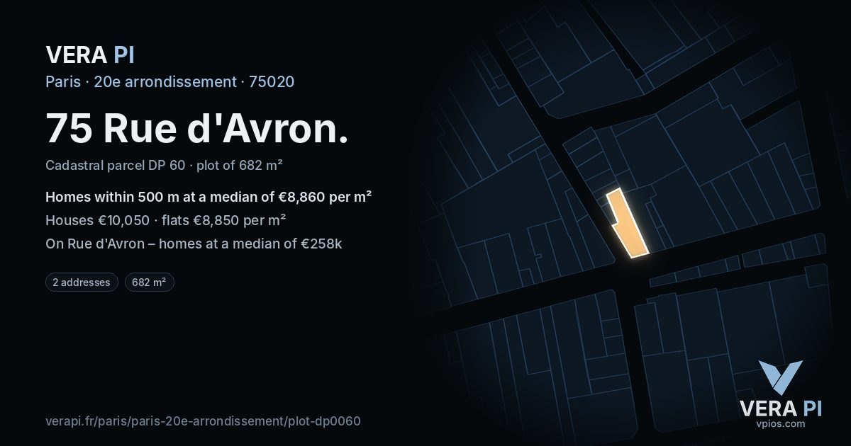 75 Rue d'Avron, 20e arrondissement at night – the plot lit, the parcels around coloured by the prices near them