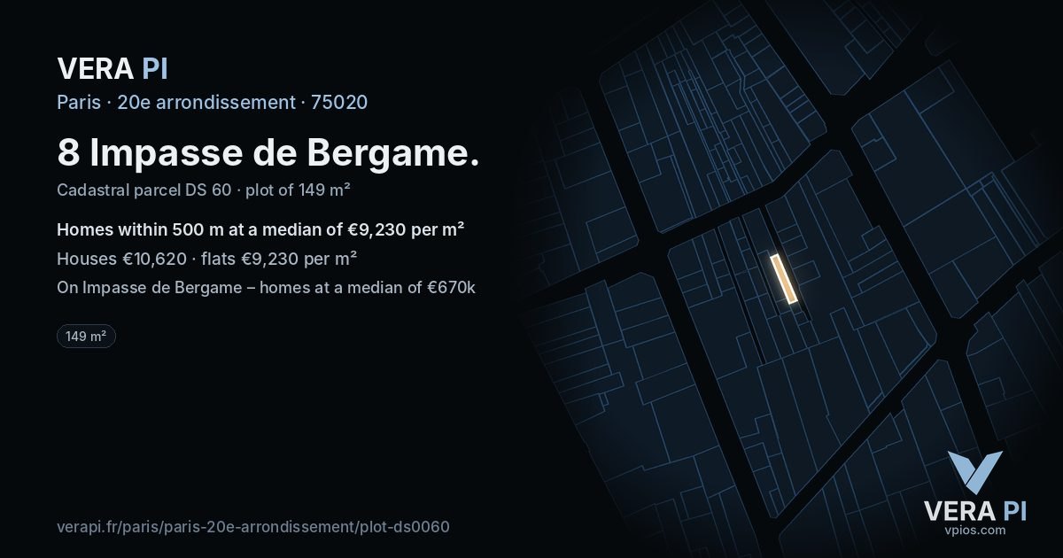 8 Impasse de Bergame, 20e arrondissement at night – the plot lit, the parcels around coloured by the prices near them