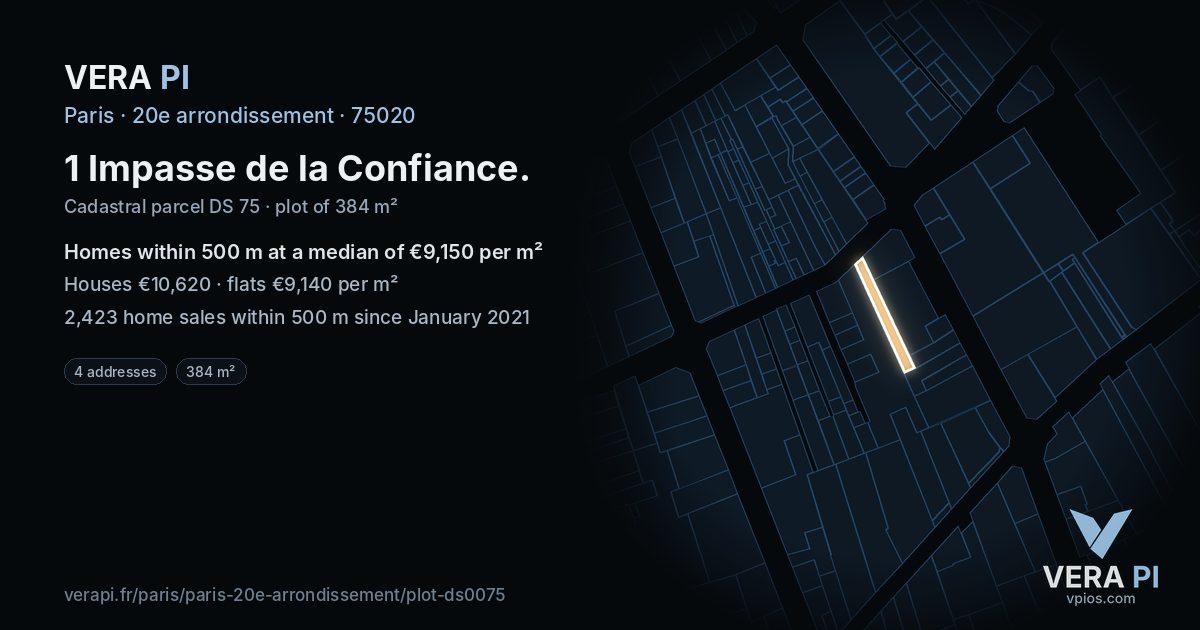 1 Impasse de la Confiance, 20e arrondissement at night – the plot lit, the parcels around coloured by the prices near them