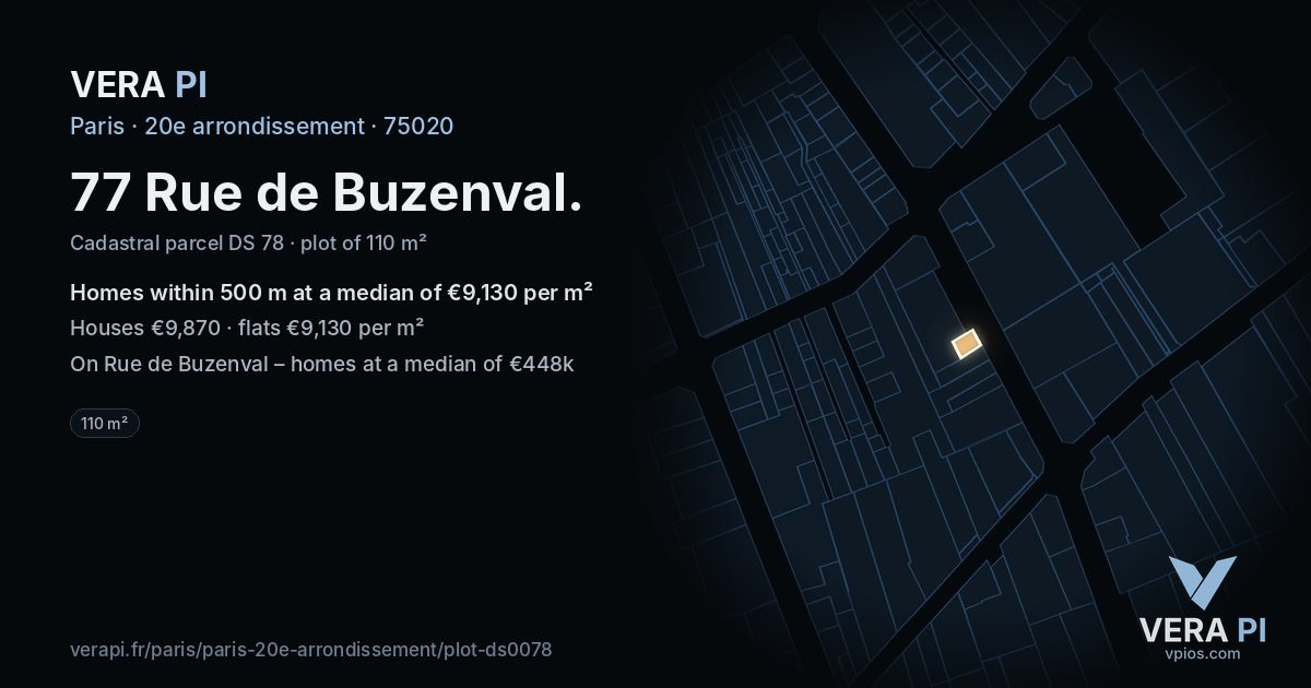 77 Rue de Buzenval, 20e arrondissement at night – the plot lit, the parcels around coloured by the prices near them