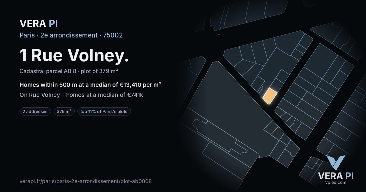 1 Rue Volney, 2e arrondissement at night – the plot lit, the parcels around coloured by the prices near them