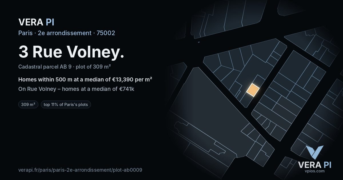 3 Rue Volney, 2e arrondissement at night – the plot lit, the parcels around coloured by the prices near them
