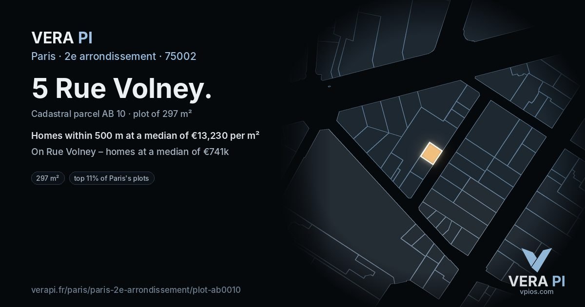 5 Rue Volney, 2e arrondissement at night – the plot lit, the parcels around coloured by the prices near them
