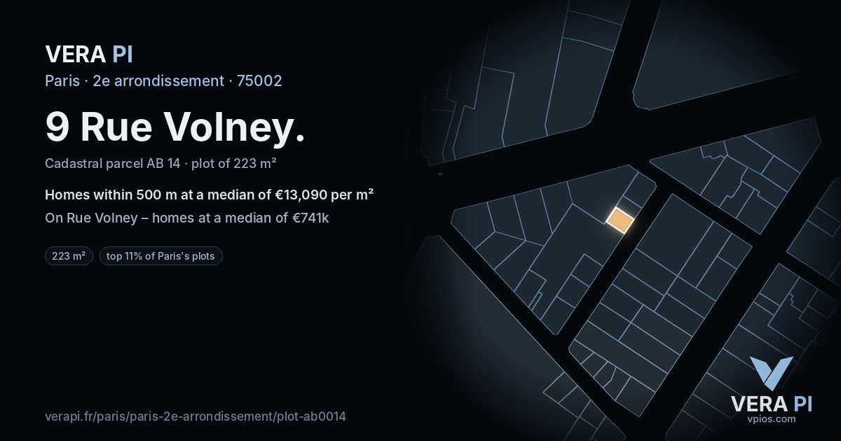 9 Rue Volney, 2e arrondissement at night – the plot lit, the parcels around coloured by the prices near them