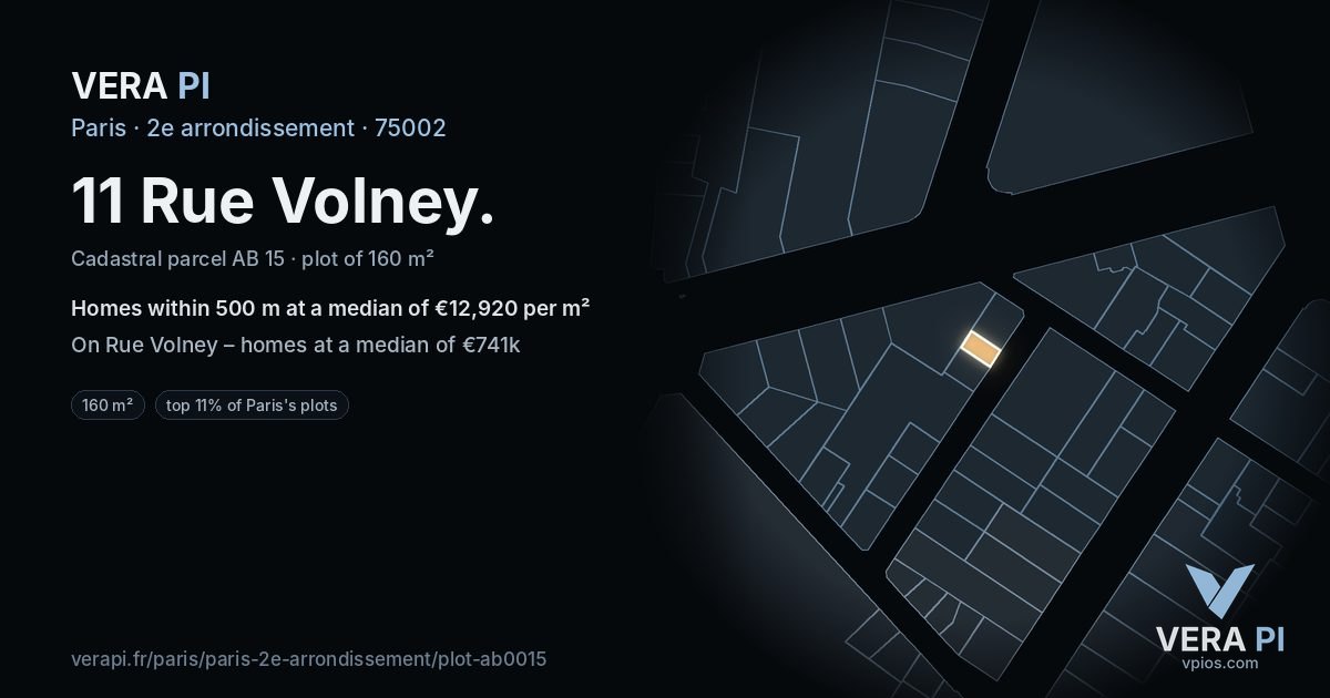 11 Rue Volney, 2e arrondissement at night – the plot lit, the parcels around coloured by the prices near them