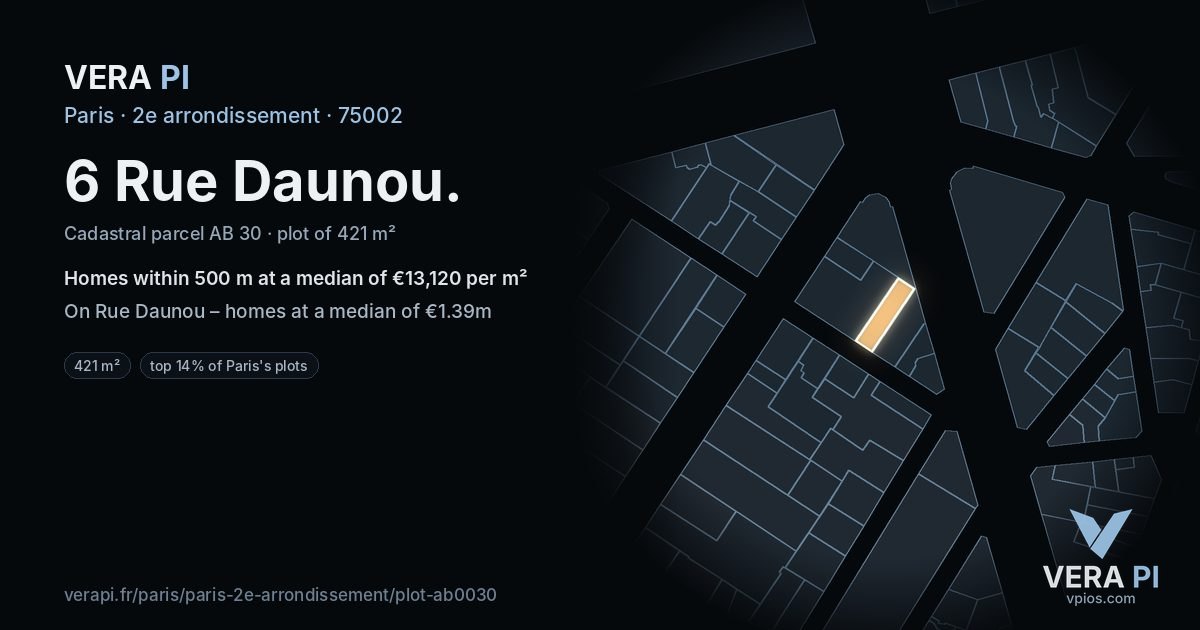 6 Rue Daunou, 2e arrondissement at night – the plot lit, the parcels around coloured by the prices near them