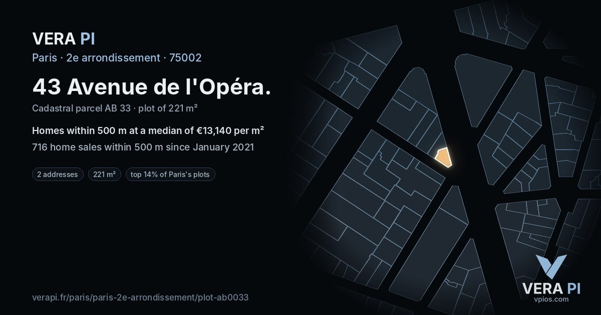 43 Avenue de l'Opéra, 2e arrondissement at night – the plot lit, the parcels around coloured by the prices near them