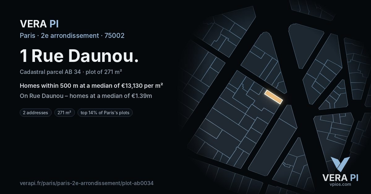 1 Rue Daunou, 2e arrondissement at night – the plot lit, the parcels around coloured by the prices near them