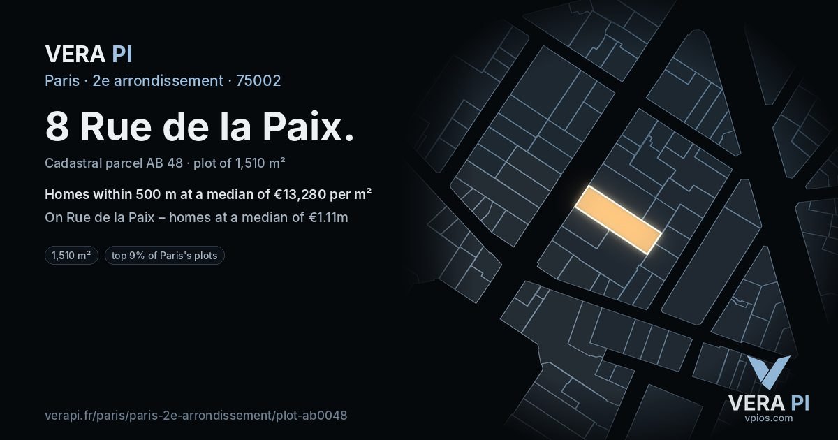 8 Rue de la Paix, 2e arrondissement at night – the plot lit, the parcels around coloured by the prices near them