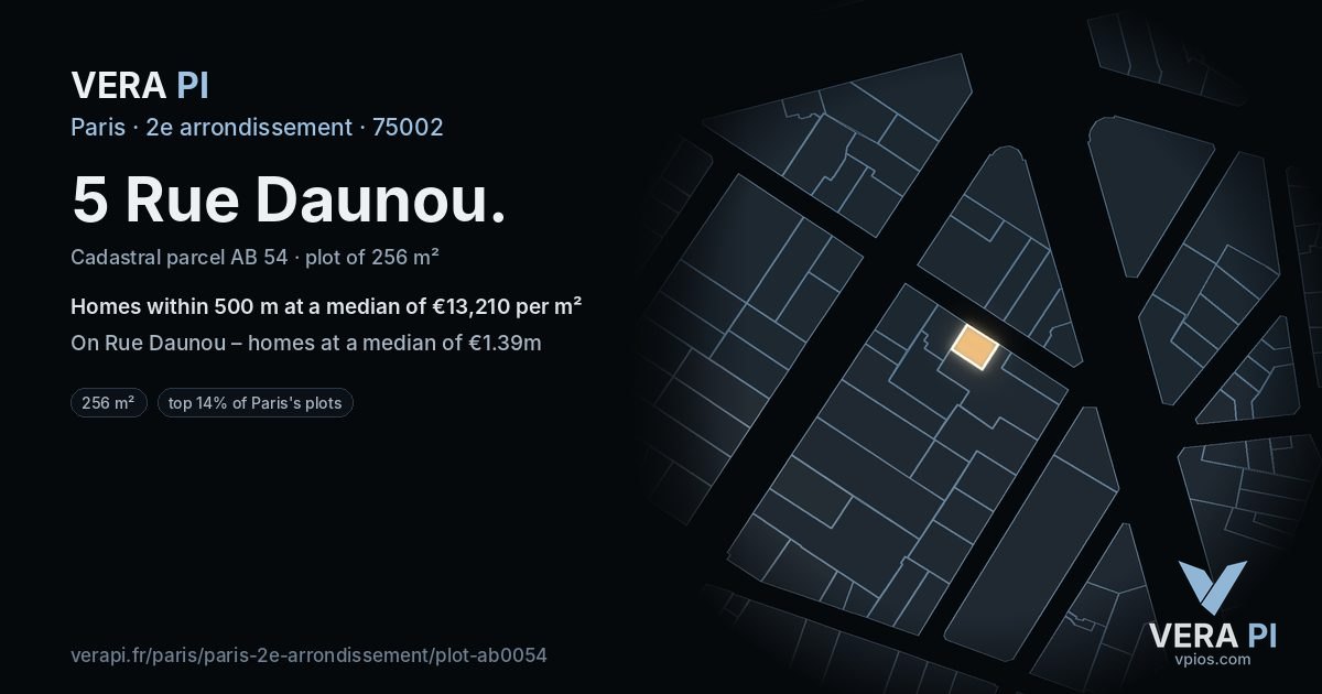 5 Rue Daunou, 2e arrondissement at night – the plot lit, the parcels around coloured by the prices near them