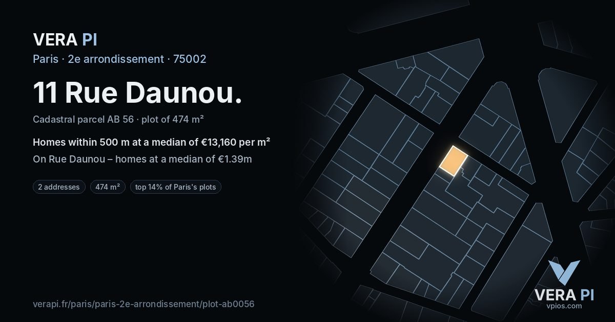 11 Rue Daunou, 2e arrondissement at night – the plot lit, the parcels around coloured by the prices near them