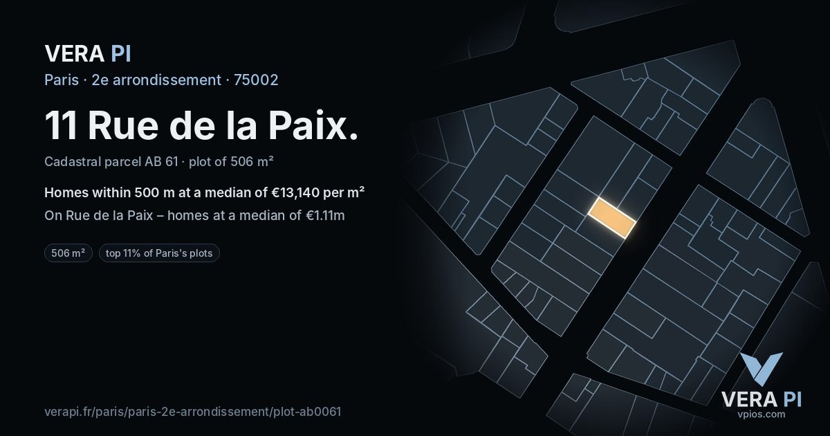 11 Rue de la Paix, 2e arrondissement at night – the plot lit, the parcels around coloured by the prices near them
