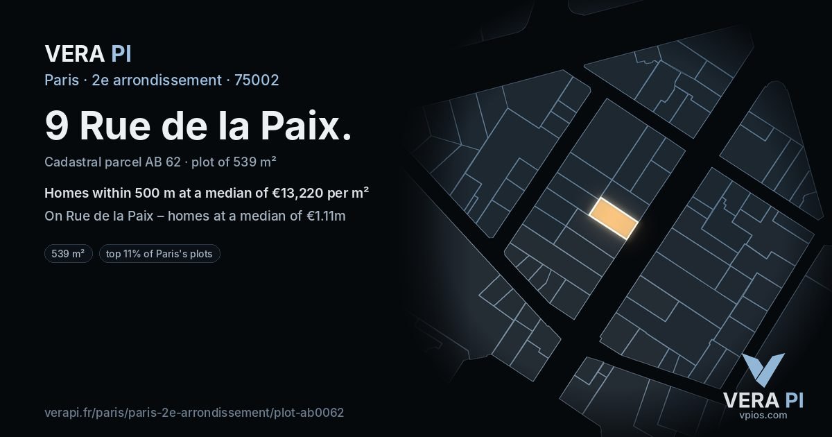 9 Rue de la Paix, 2e arrondissement at night – the plot lit, the parcels around coloured by the prices near them