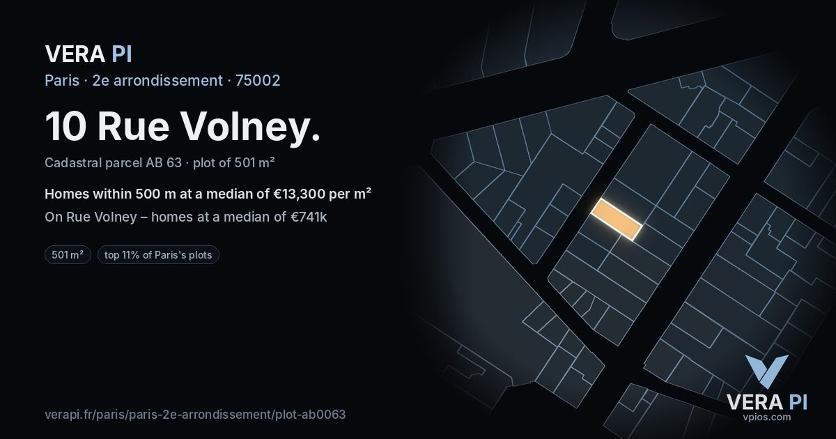 10 Rue Volney, 2e arrondissement at night – the plot lit, the parcels around coloured by the prices near them