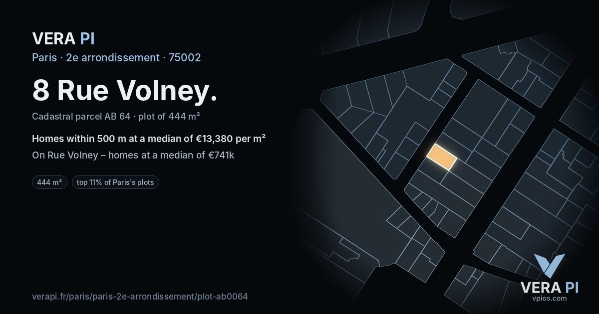 8 Rue Volney, 2e arrondissement at night – the plot lit, the parcels around coloured by the prices near them