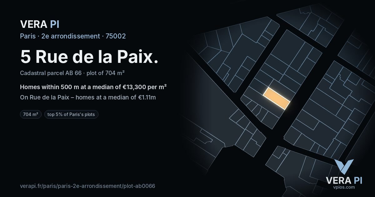 5 Rue de la Paix, 2e arrondissement at night – the plot lit, the parcels around coloured by the prices near them
