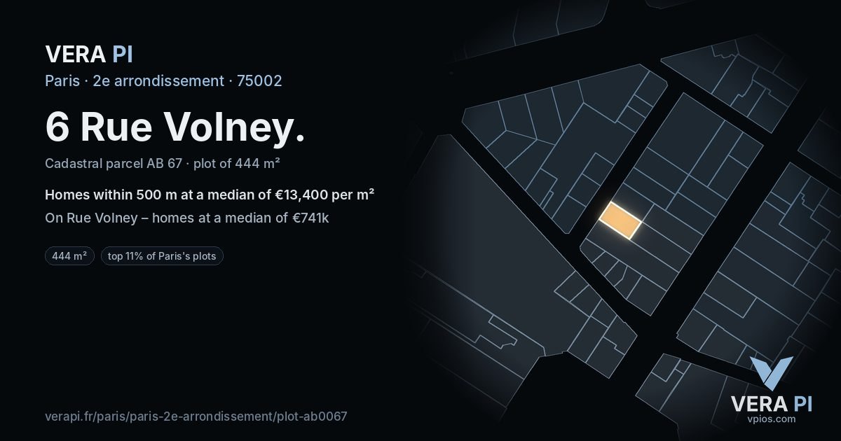 6 Rue Volney, 2e arrondissement at night – the plot lit, the parcels around coloured by the prices near them
