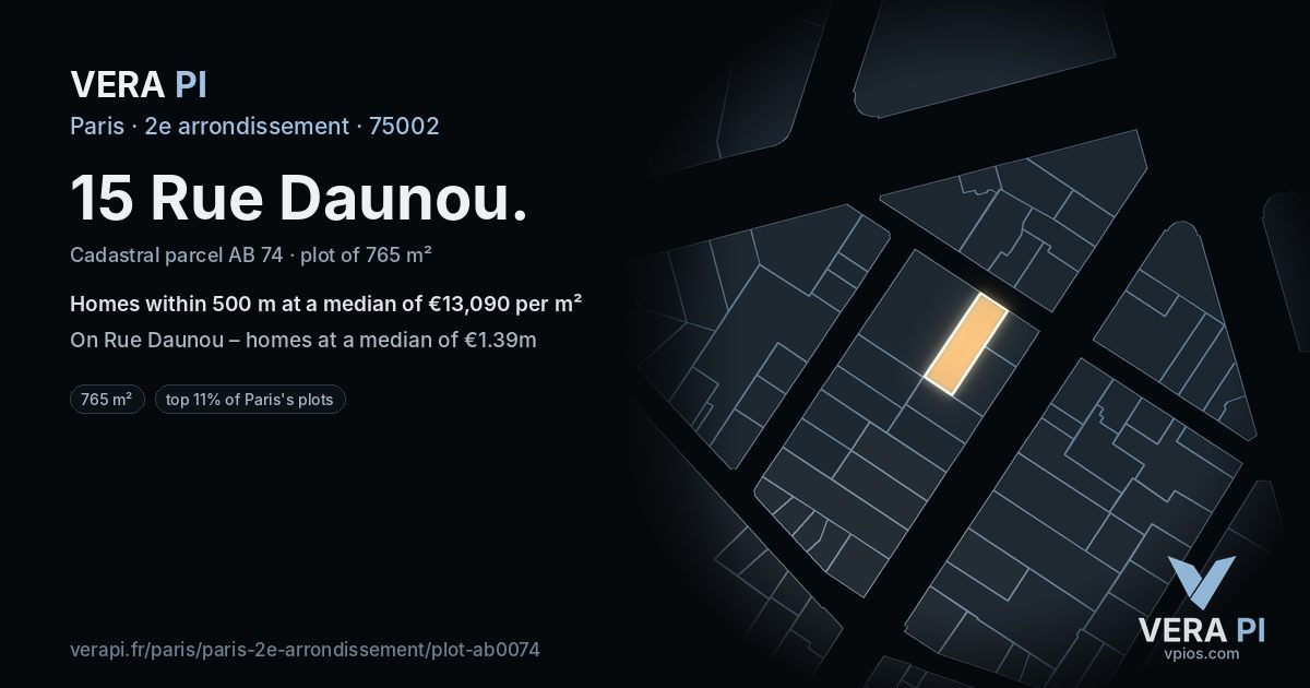 15 Rue Daunou, 2e arrondissement at night – the plot lit, the parcels around coloured by the prices near them